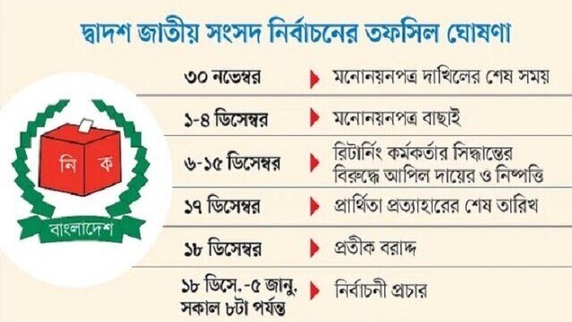 দ্বাদশ জাতীয় সংসদ নির্বাচনের তফসিল ঘোষণা